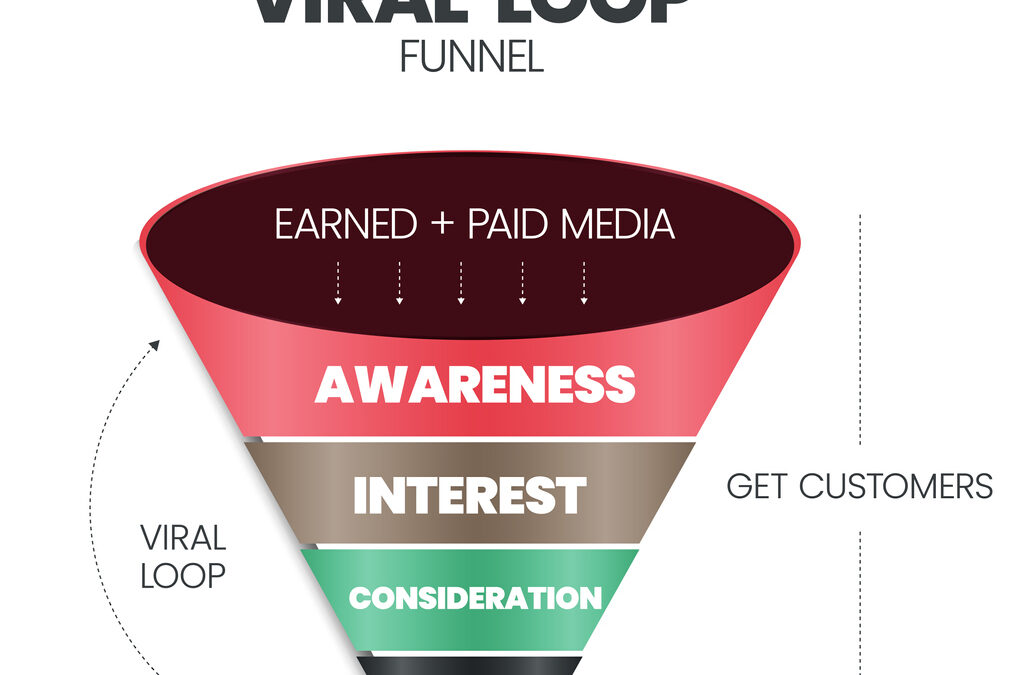 Earned vs Owned vs Paid Media – What is the difference?